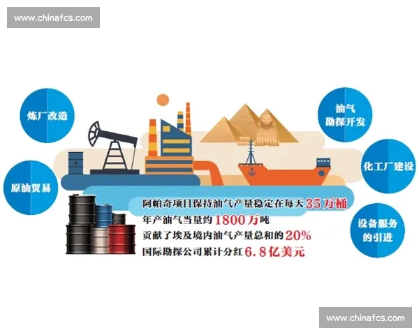 中缅关系新格局下的经贸合作与区域安全挑战分析 中缅关系新格局下的经贸合作与区域安全挑战分析